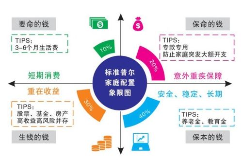構建基金組合的四種方法 穩健投資管理策略